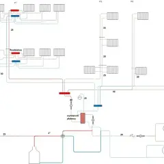 Schemat instalacji wodnej w domu: rozdzielacze, wymiennik płytowy, zbiornik wyrównawczy i grzejniki.
