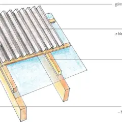 Przekrój dachu z widocznym rusztem, izolacją i pokryciem z blachy trapezowej. Elementy obróbki dachu.