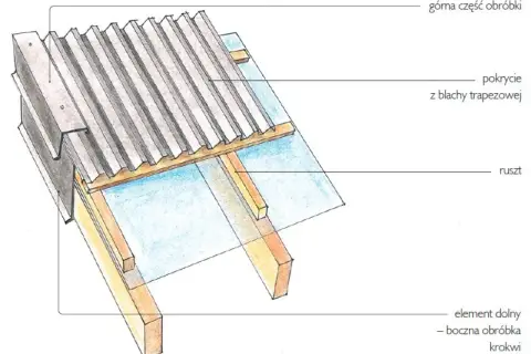 Przekrój dachu z widocznym rusztem, izolacją i pokryciem z blachy trapezowej. Elementy obróbki dachu.