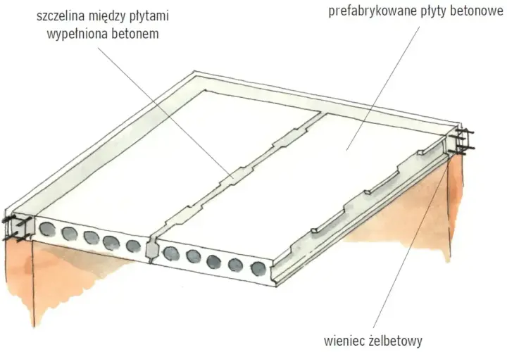 Szczelina między prefabrykowanymi płytami betonowymi wypełniona betonem, tworząca wieniec żelbetowy. Elementy budowy stropu.
