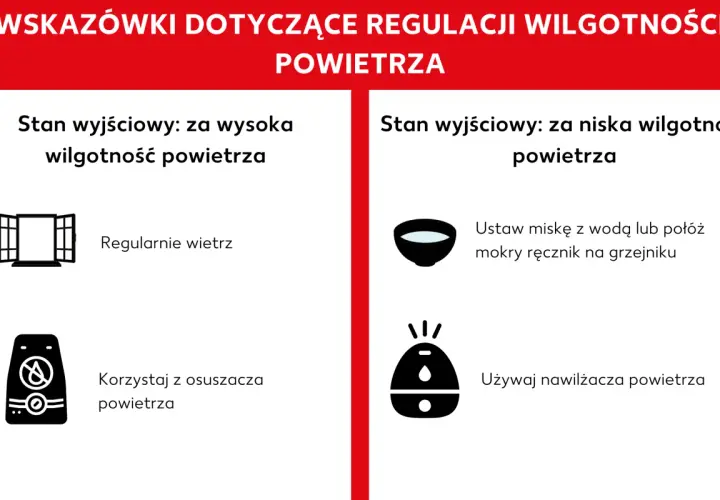 Porady dotyczące regulacji wilgotności powietrza w domu: wietrzenie przy za wysokiej wilgotności, miska z wodą lub nawilżacz przy za niskiej.