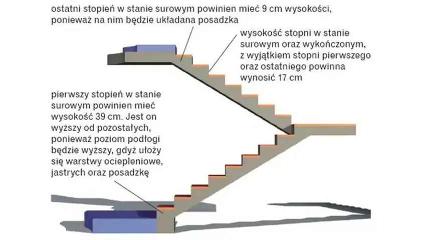 Jaka wysokość schodów zewnętrznych zapewni bezpieczeństwo i komfort?