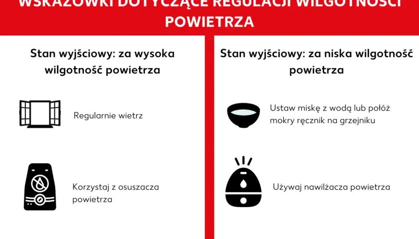 Porady dotyczące regulacji wilgotności powietrza w domu: wietrzenie przy za wysokiej wilgotności, miska z wodą lub nawilżacz przy za niskiej.