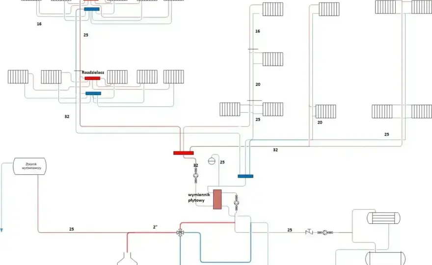 Instalacja wodna w domu - jak zaplanować ją bez błędów?
