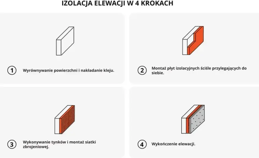 Koszt ocieplenia domu - Jak zaplanować budżet bez niespodzianek?