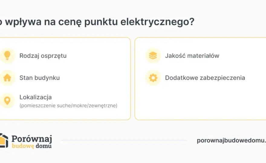 Ile kosztuje elektryk? Cennik usług i prac w domu