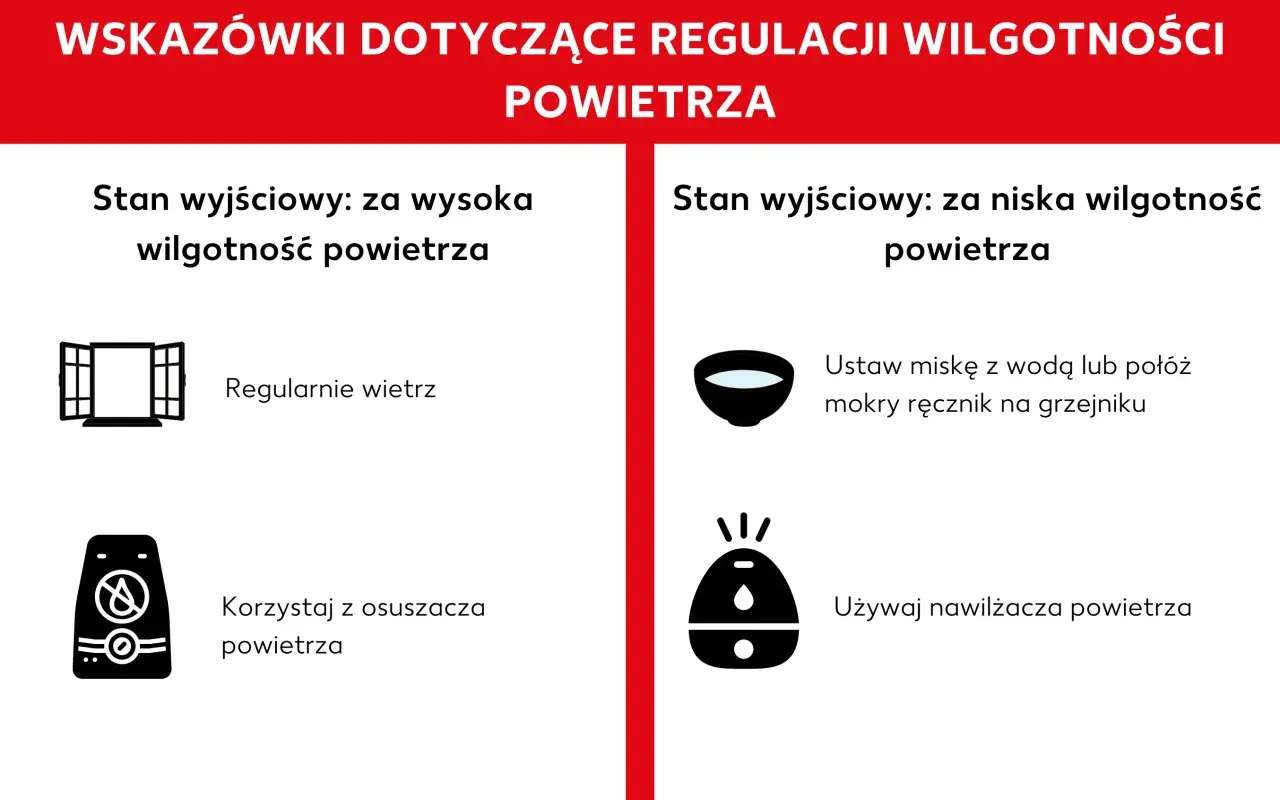 Porady dotyczące regulacji wilgotności powietrza w domu: wietrzenie przy za wysokiej wilgotności, miska z wodą lub nawilżacz przy za niskiej.