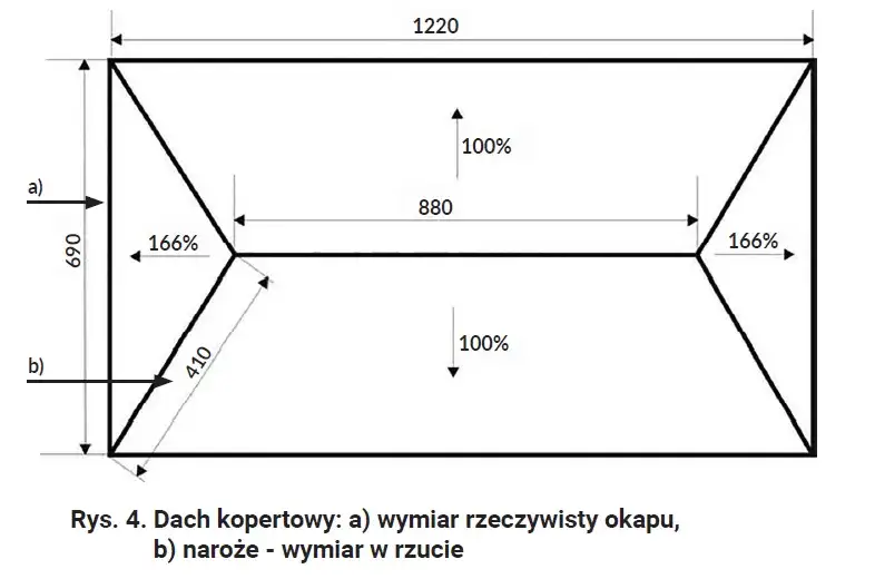 Zdjęcie Jak obliczyć pow dachu - proste sposoby na dokładne wyniki