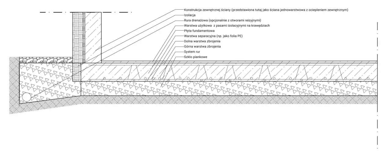 Przekrój przez płytę fundamentową z izolacją, zbrojeniem i drenażem. Poznaj szczegóły konstrukcji i szacowany płyta fundamentowa koszt.