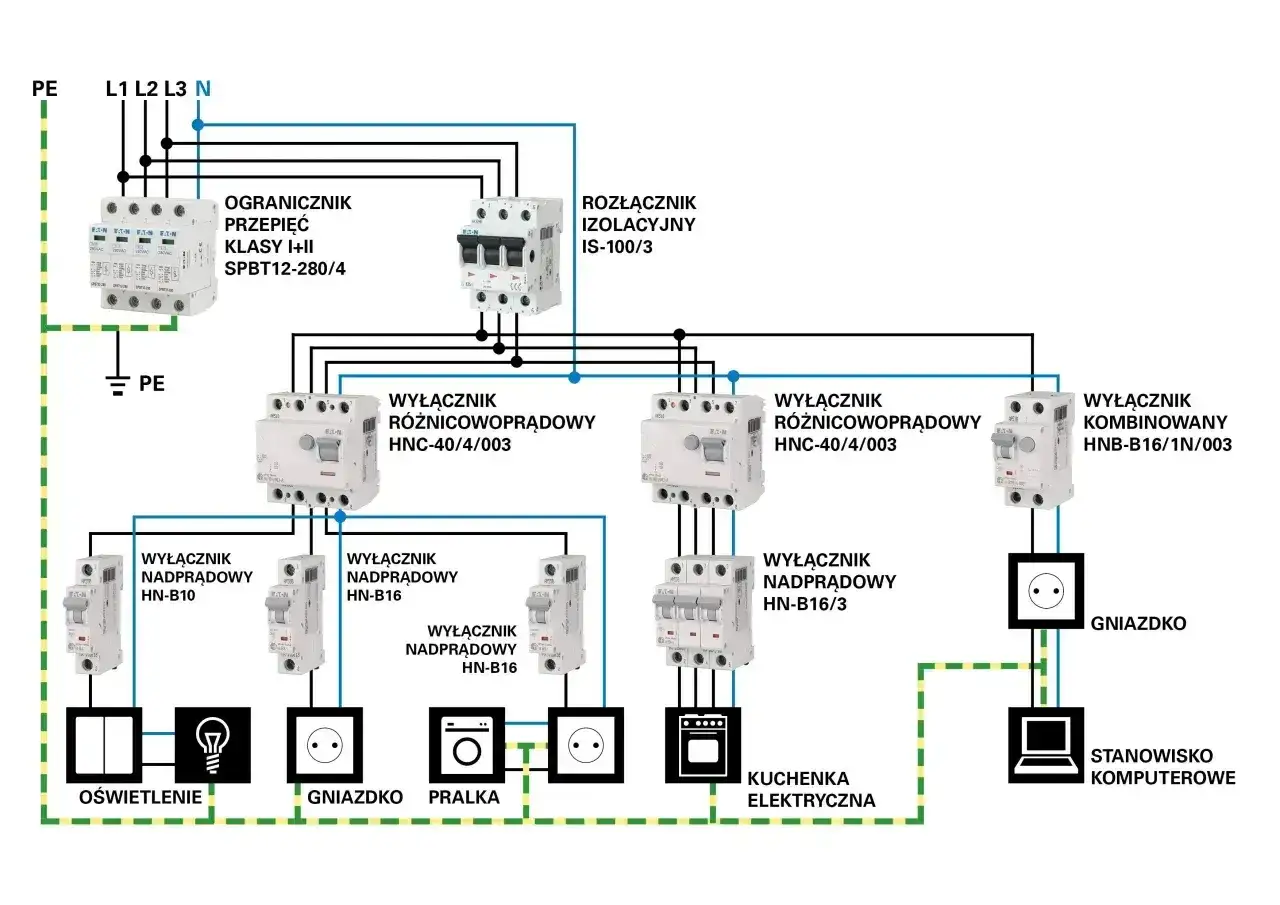 Schemat instalacji elektrycznej z wyłącznikami i gniazdkami. Sprawdź nasz cennik usług elektrycznych, by poznać koszty montażu.