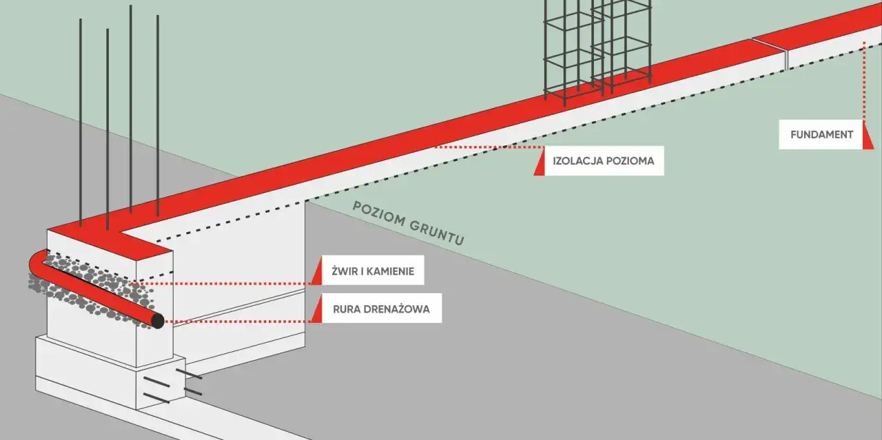 Zdjęcie Jak zrobić fundament pod ogrodzenie - uniknij najczęstszych błędów