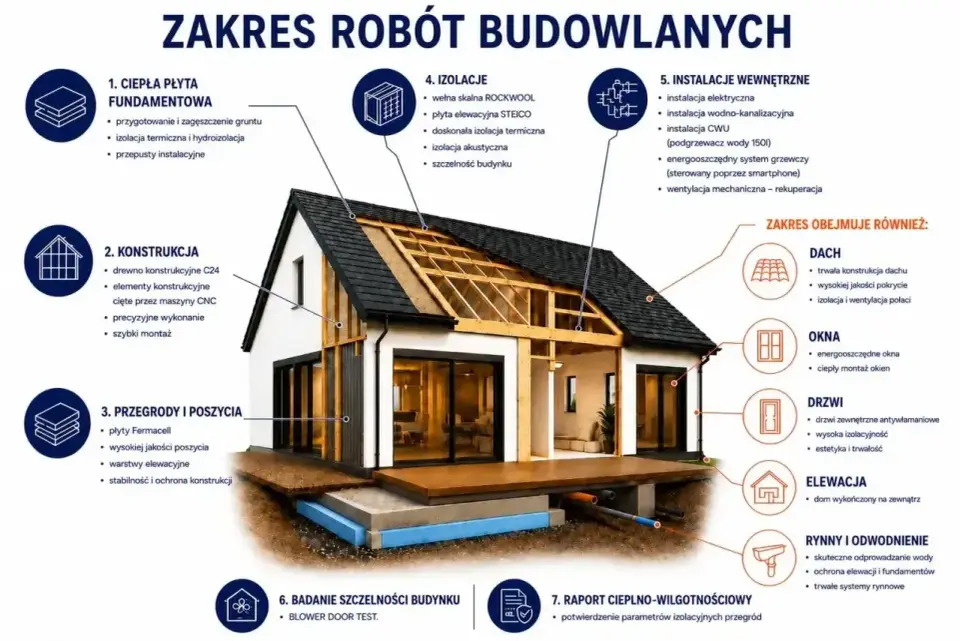 Dom energooszczędny - jak zaplanować budowę i koszty?
